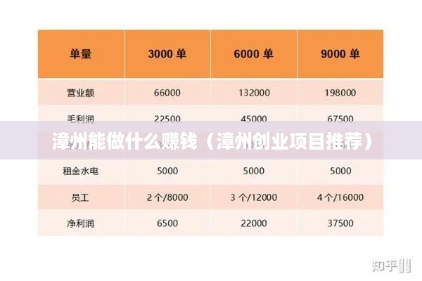 漳州能做什么赚钱（漳州创业项目推荐）