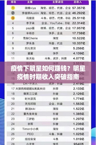 疫情下明星如何赚钱？明星疫情时期收入突破指南