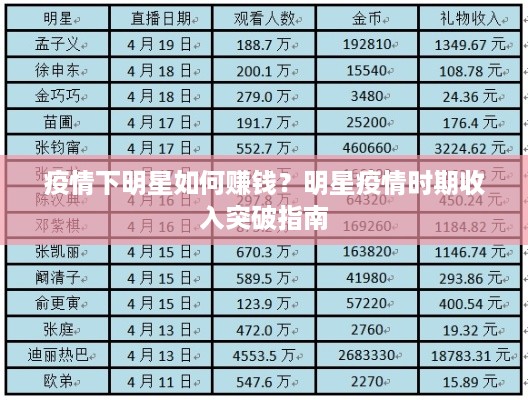 疫情下明星如何赚钱？明星疫情时期收入突破指南