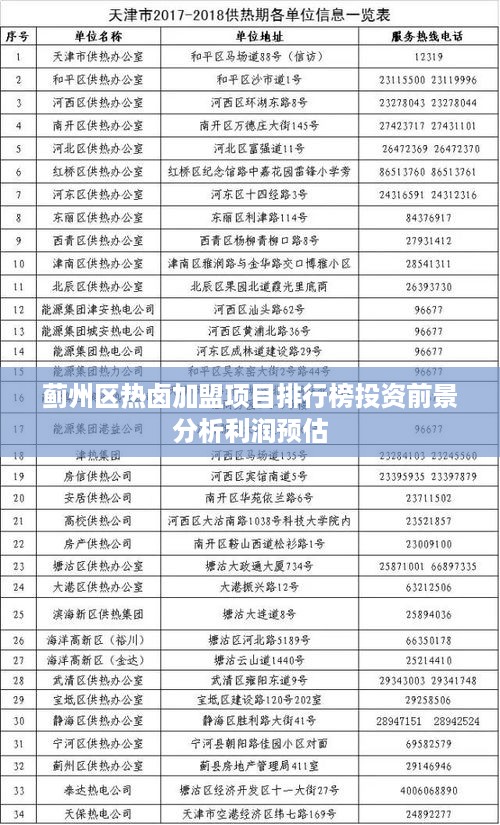 蓟州区热卤加盟项目排行榜投资前景分析利润预估