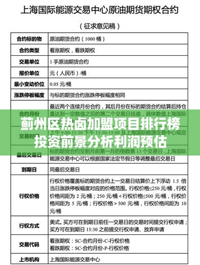 蓟州区热卤加盟项目排行榜投资前景分析利润预估