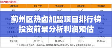 蓟州区热卤加盟项目排行榜投资前景分析利润预估