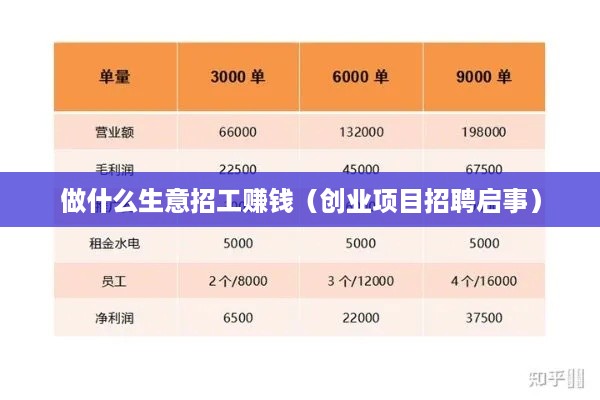 做什么生意招工赚钱（创业项目招聘启事）