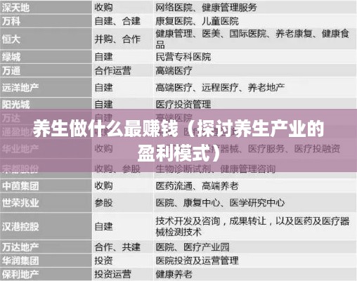 养生做什么最赚钱（探讨养生产业的盈利模式）