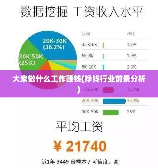 大家做什么工作赚钱(挣钱行业前景分析)
