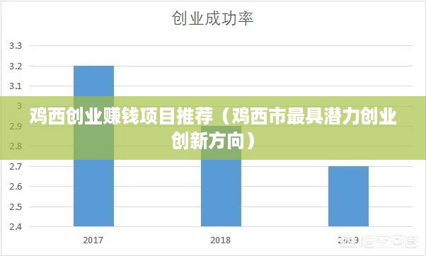 鸡西创业赚钱项目推荐（鸡西市最具潜力创业创新方向）