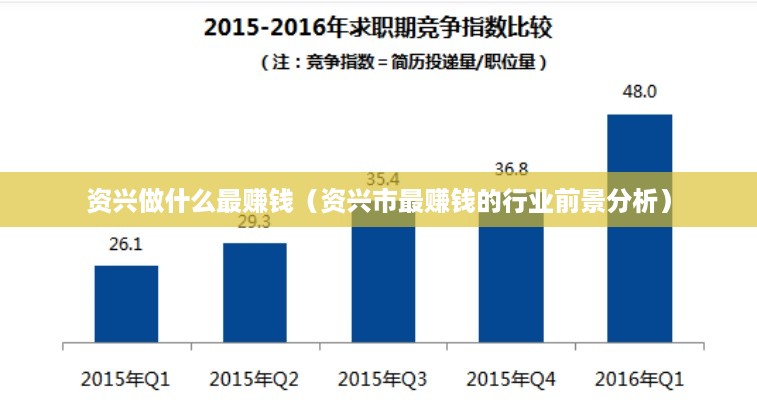 资兴做什么最赚钱（资兴市最赚钱的行业前景分析）