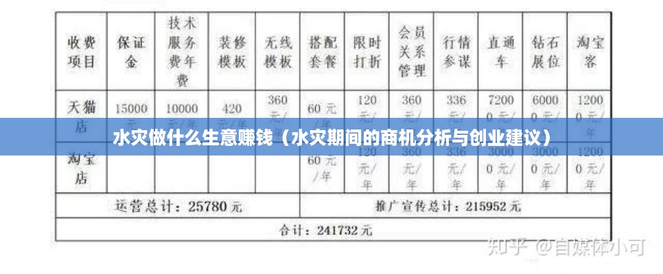 水灾做什么生意赚钱（水灾期间的商机分析与创业建议）