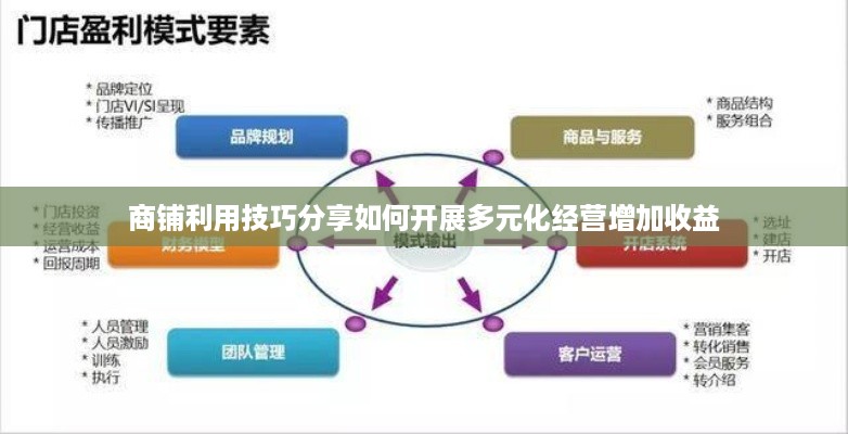商铺利用技巧分享如何开展多元化经营增加收益