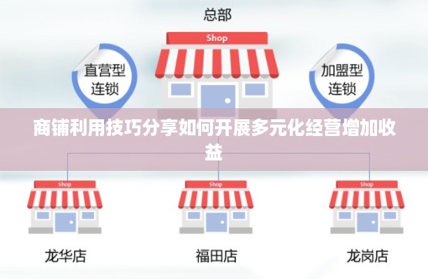 商铺利用技巧分享如何开展多元化经营增加收益