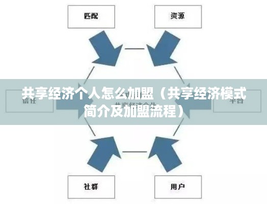 共享经济个人怎么加盟（共享经济模式简介及加盟流程）