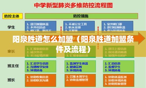 阳泉胜道怎么加盟（阳泉胜道加盟条件及流程）