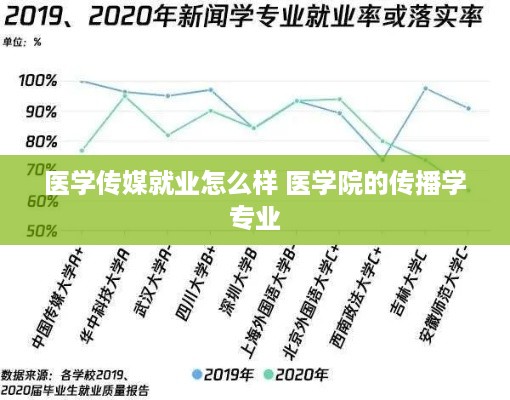 医学传媒就业怎么样 医学院的传播学专业