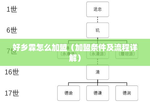 好乡霖怎么加盟（加盟条件及流程详解）