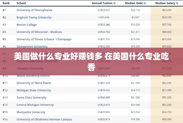 美国做什么专业好赚钱多 在美国什么专业吃香