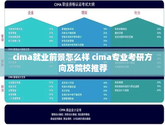 cima就业前景怎么样 cima专业考研方向及院校推荐