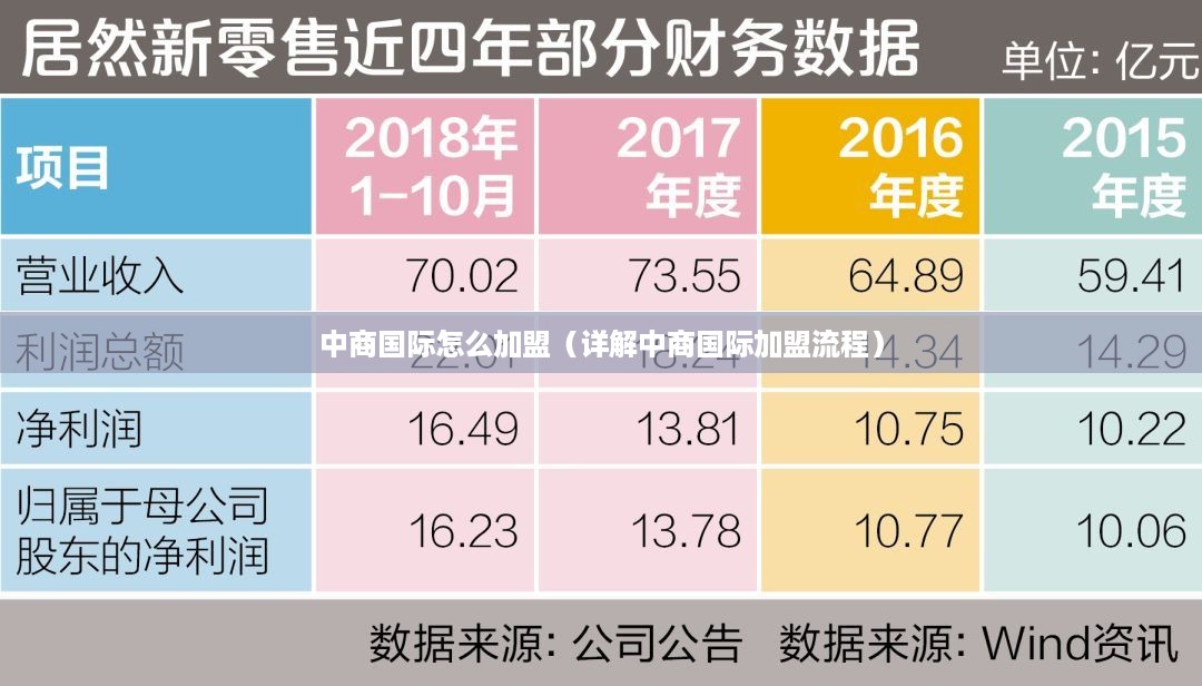 中商国际怎么加盟（详解中商国际加盟流程）