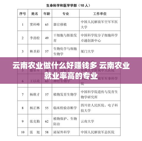 云南农业做什么好赚钱多 云南农业就业率高的专业