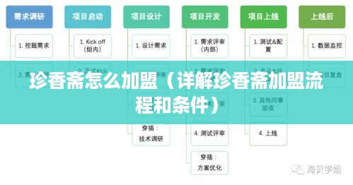 珍香斋怎么加盟（详解珍香斋加盟流程和条件）