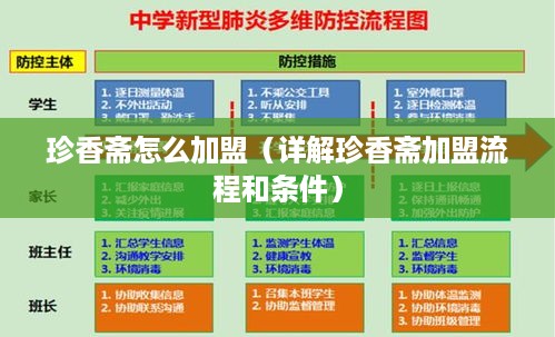 珍香斋怎么加盟（详解珍香斋加盟流程和条件）