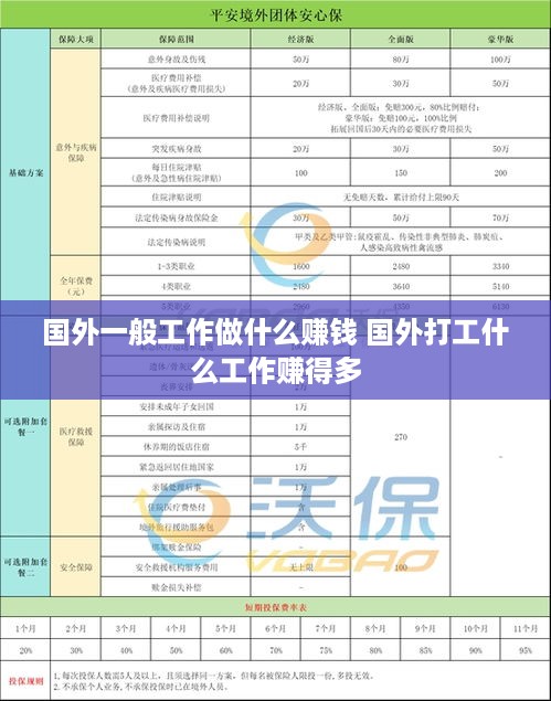 国外一般工作做什么赚钱 国外打工什么工作赚得多