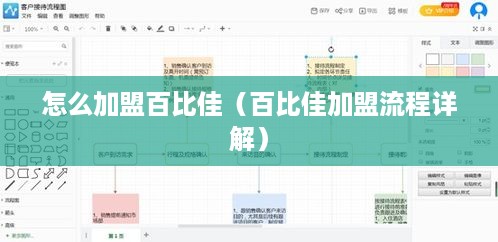 怎么加盟百比佳（百比佳加盟流程详解）