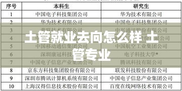 土管就业去向怎么样 土管专业