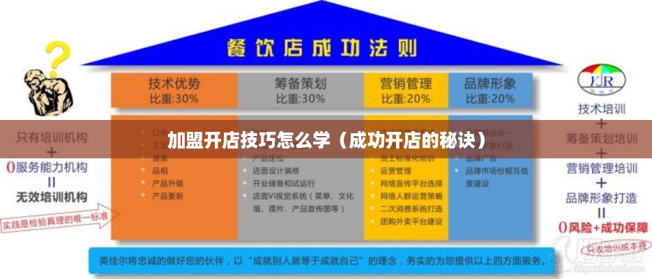 加盟开店技巧怎么学（成功开店的秘诀）