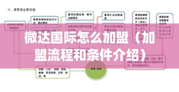 微达国际怎么加盟（加盟流程和条件介绍）