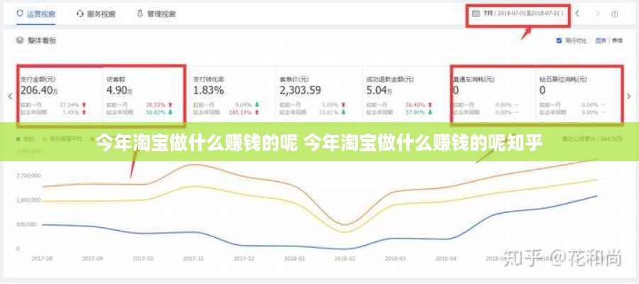 今年淘宝做什么赚钱的呢 今年淘宝做什么赚钱的呢知乎