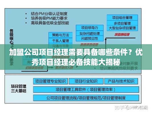 加盟公司项目经理需要具备哪些条件？优秀项目经理必备技能大揭秘