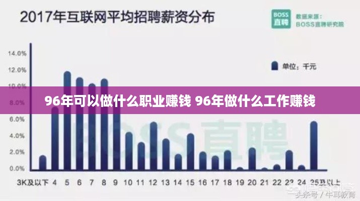 96年可以做什么职业赚钱 96年做什么工作赚钱