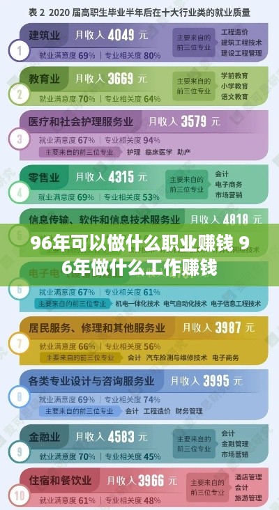 96年可以做什么职业赚钱 96年做什么工作赚钱