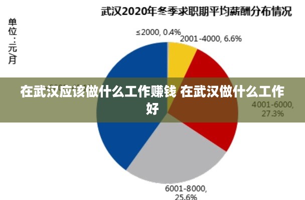 在武汉应该做什么工作赚钱 在武汉做什么工作好