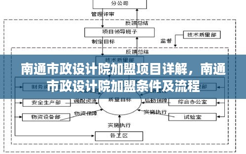 南通市政设计院加盟项目详解，南通市政设计院加盟条件及流程