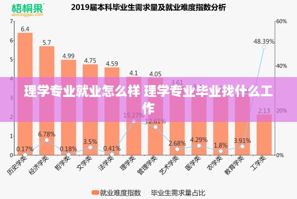 理学专业就业怎么样 理学专业毕业找什么工作