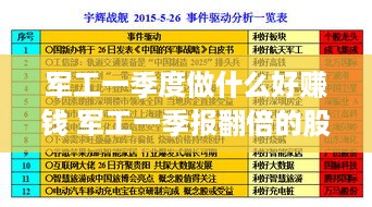 军工一季度做什么好赚钱 军工一季报翻倍的股票有哪些