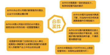 黑河小儿推拿加盟要多少钱（详解加盟费用及流程）