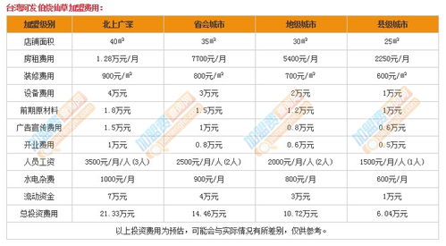 御味祥加盟多少钱（御味祥加盟费用详解）