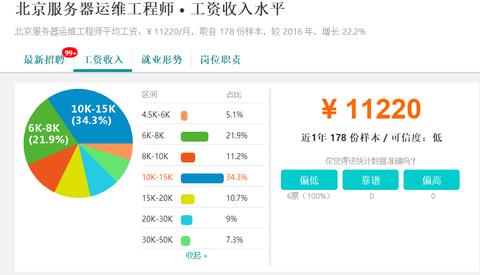 python就业班怎么样 python包就业培训