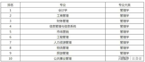 容易就业前景怎么样 2021年容易就业的专业