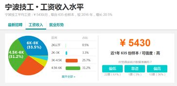 网上做什么工作比较赚钱 网上做什么工作比较赚钱多 网上做什么工作比较赚钱 网上做什么工作比较赚钱多