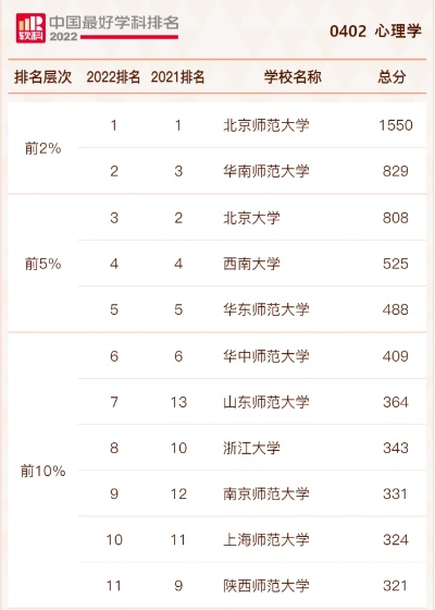 心外就业怎么样 心外专业大学排名