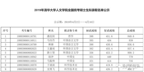 雷达博士就业怎么样 雷达硕士就业