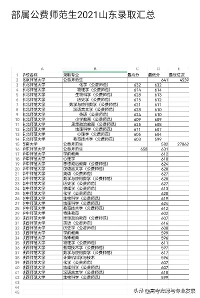 公费师范就业怎么样 公费师范生就业怎么样