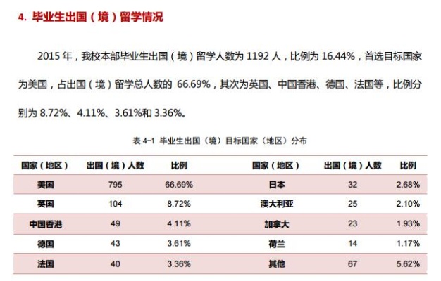 北大文科就业怎么样 北大文科出来都干什么