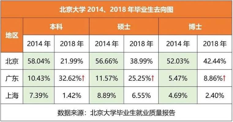 北大文科就业怎么样 北大文科出来都干什么