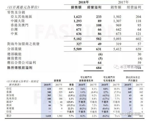 去印尼做什么生意好赚钱 去印尼做什么生意能挣钱