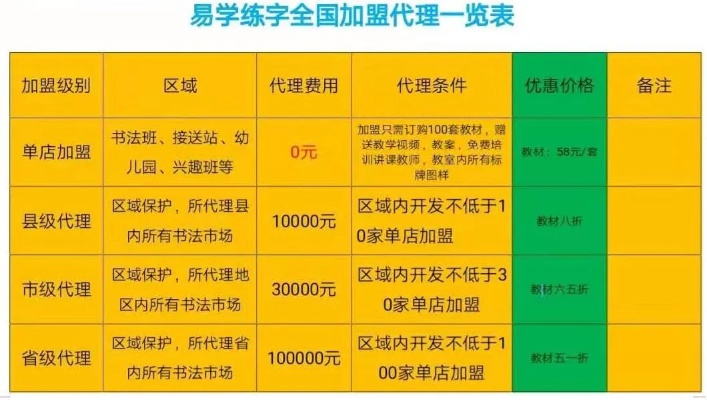 易学社书法加盟费多少（易学社书法加盟政策详解）