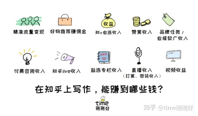 做什么可以越老越赚钱呢 做什么可以越老越赚钱呢知乎